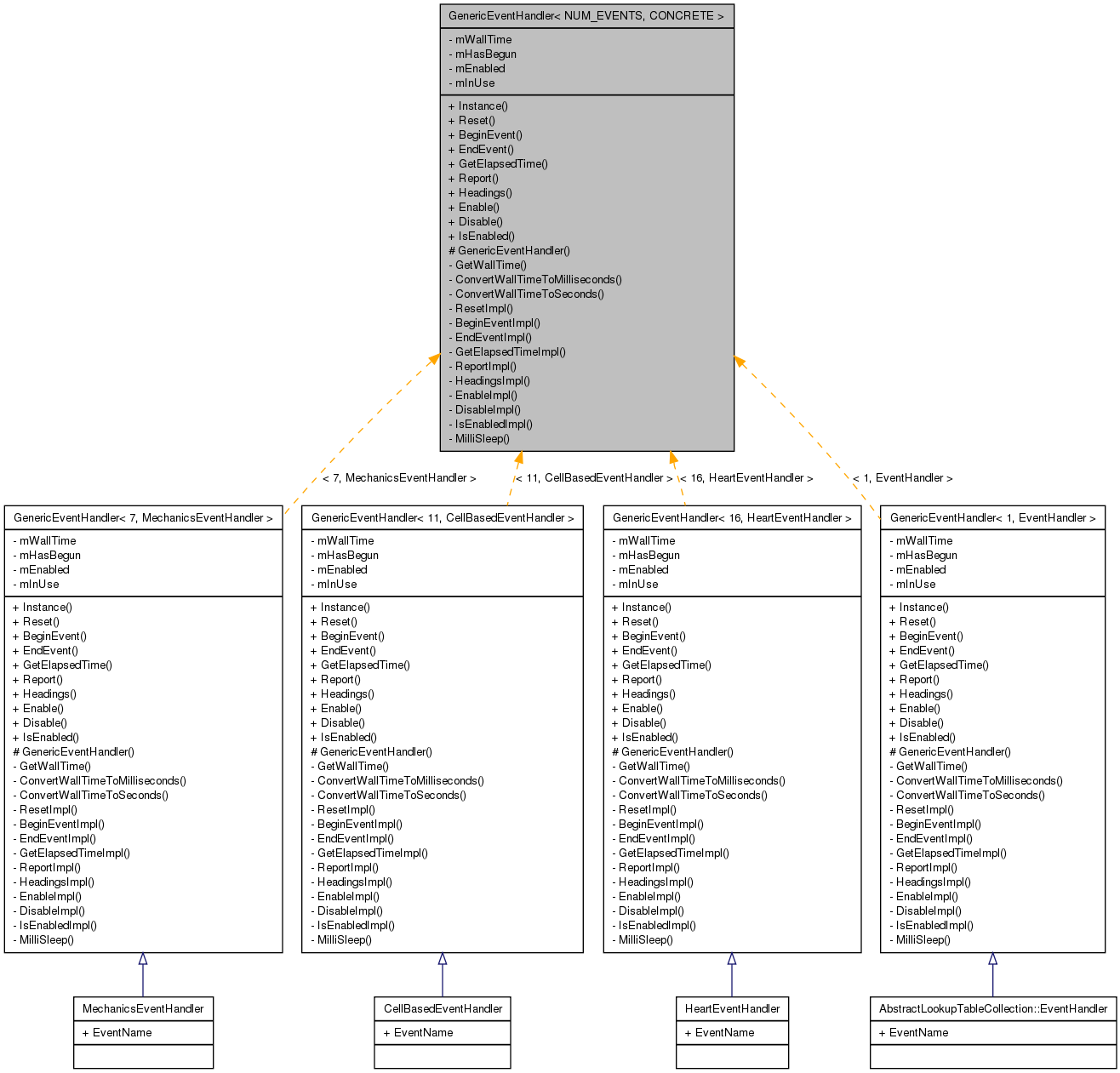 Inheritance graph