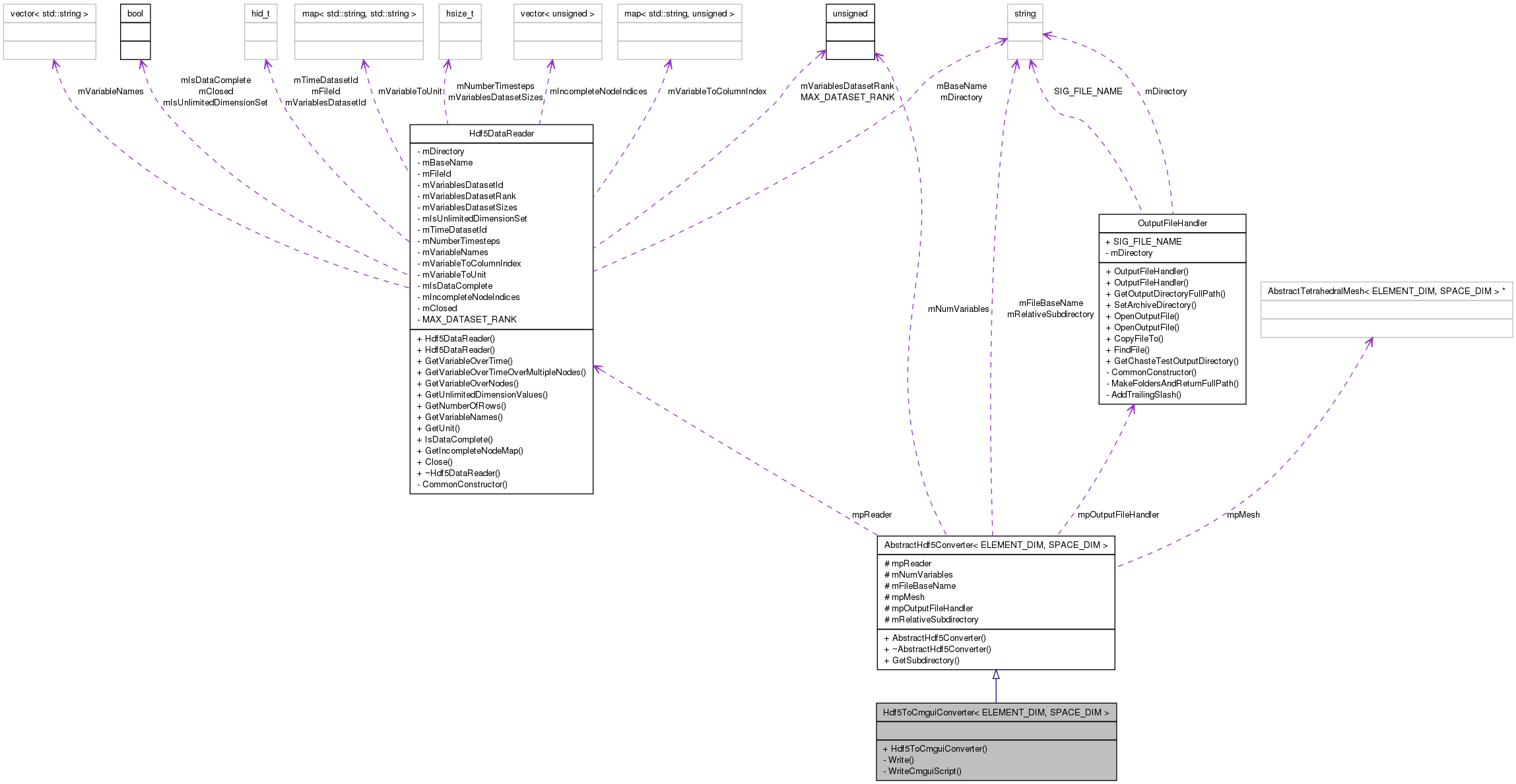 Collaboration graph