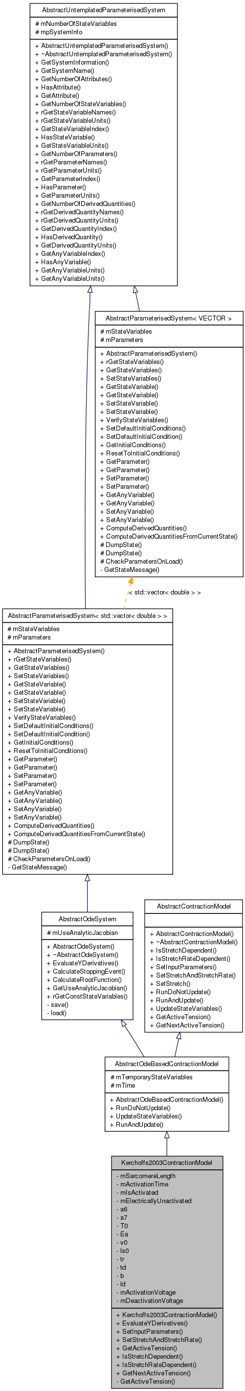 Inheritance graph