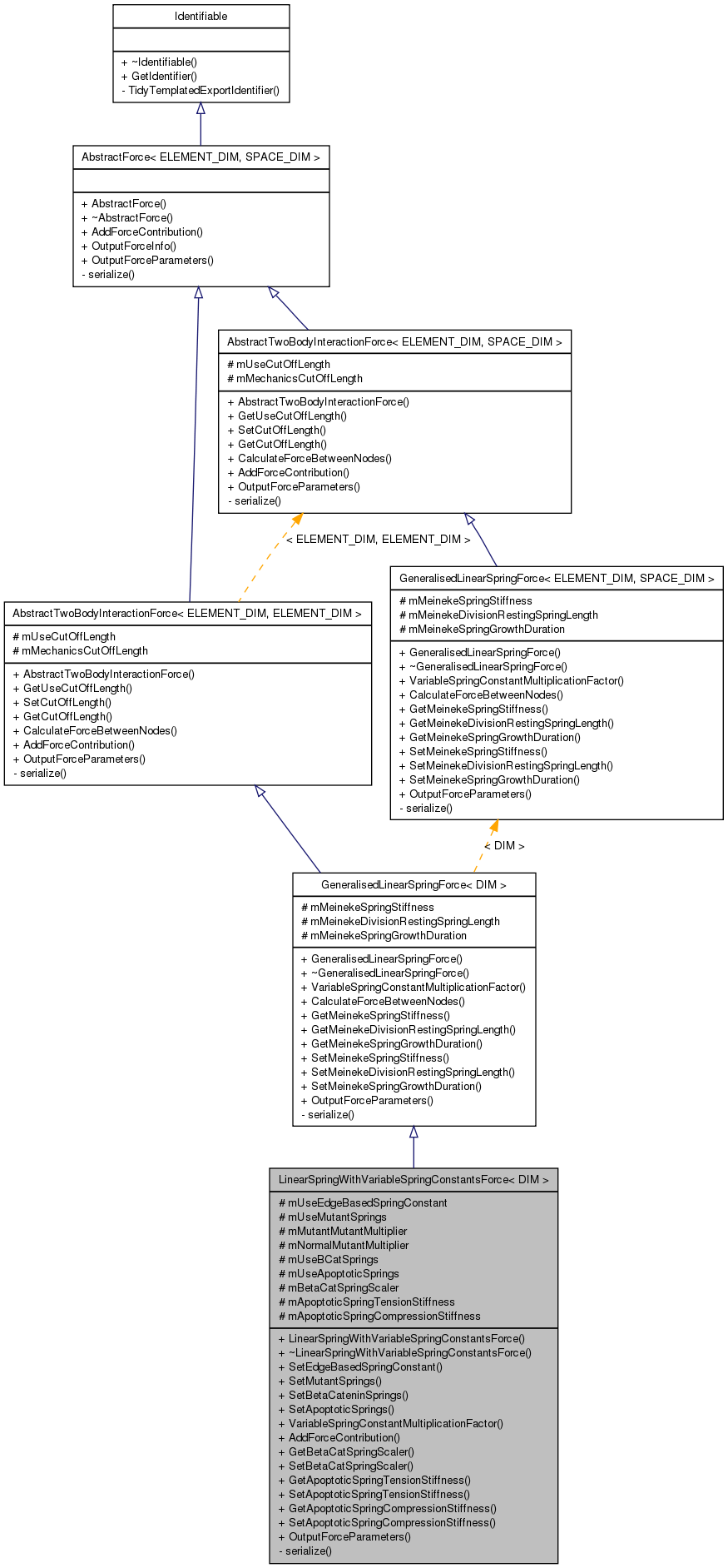 Inheritance graph