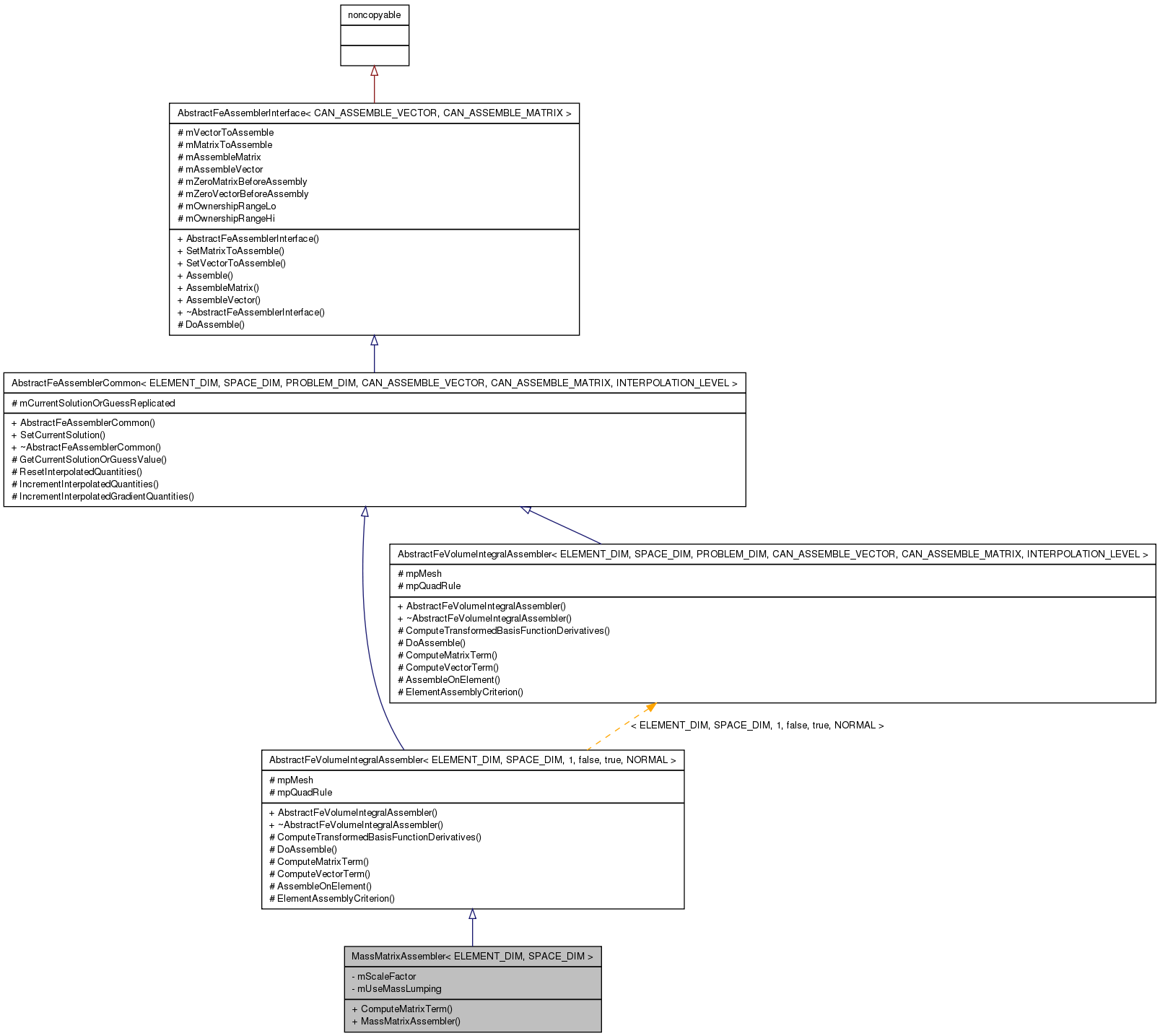 Inheritance graph