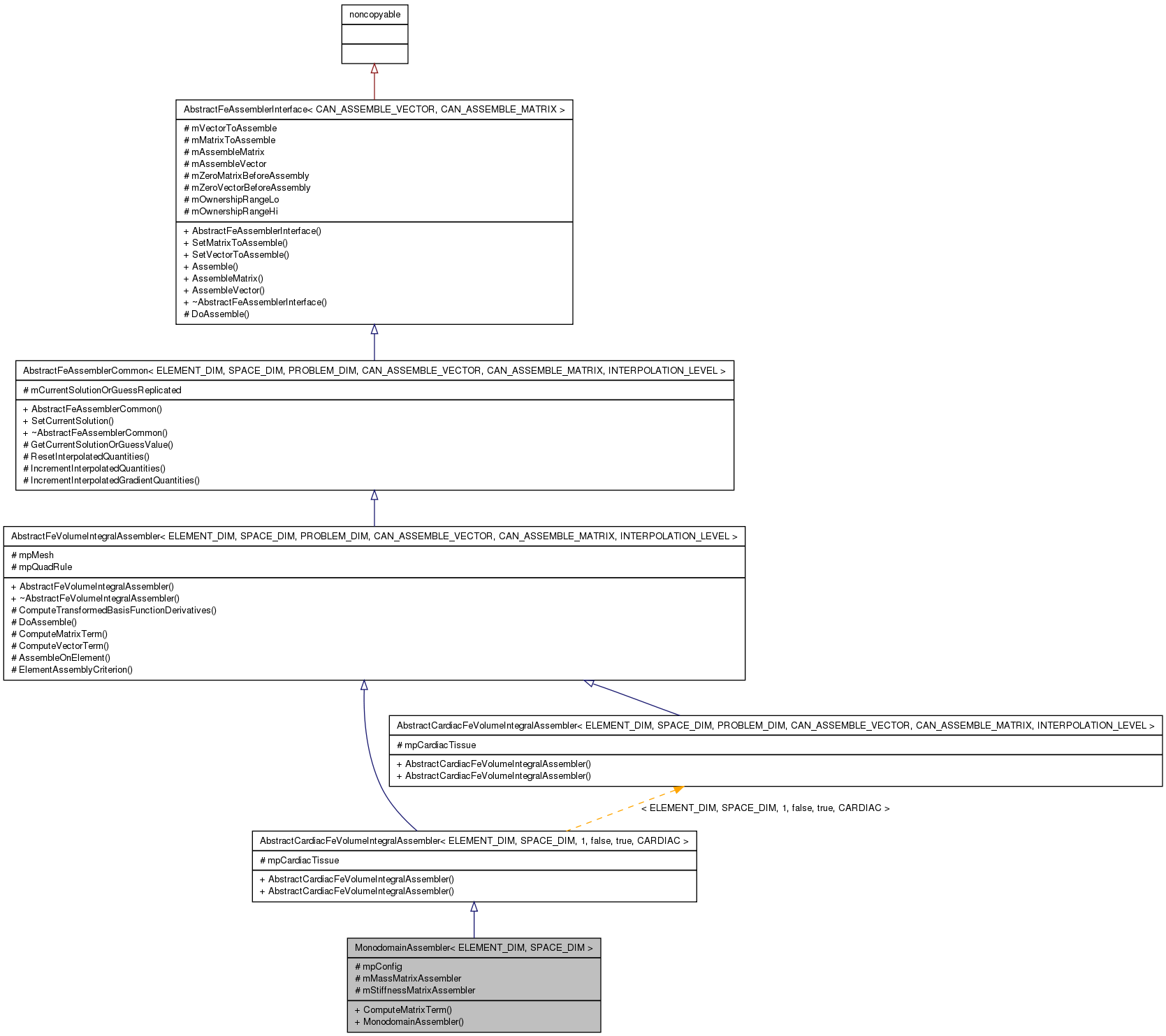 Inheritance graph