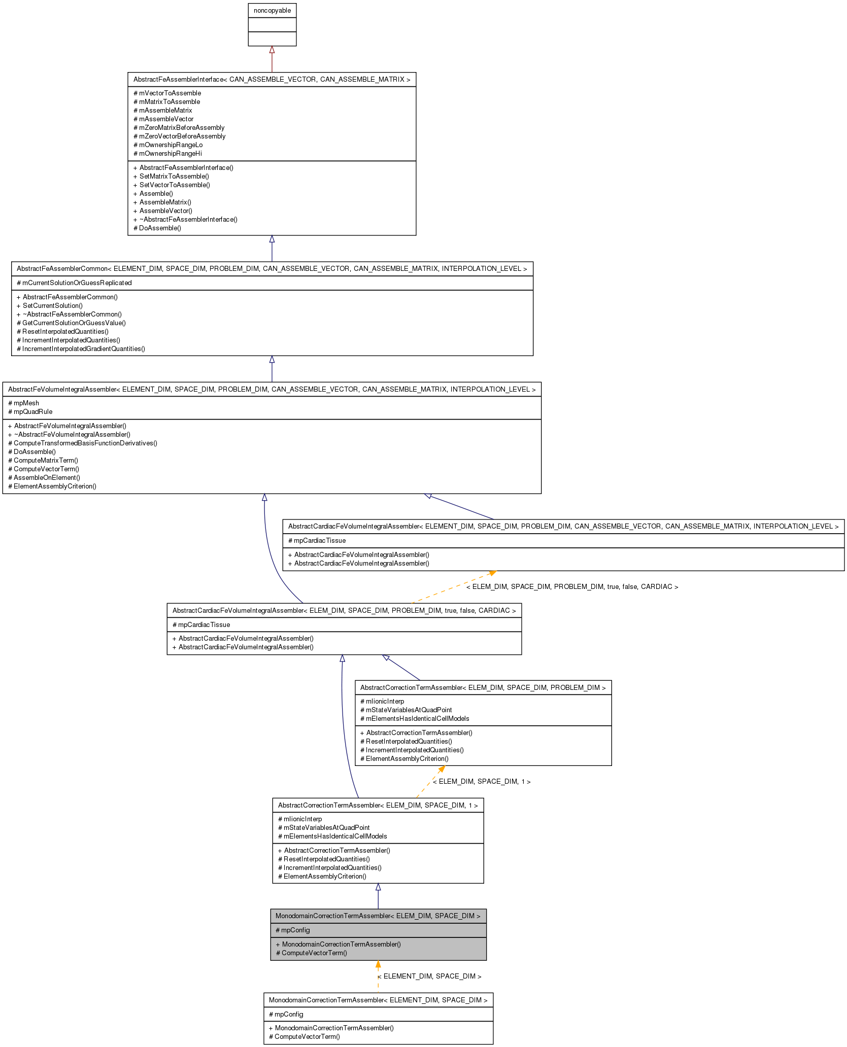 Inheritance graph