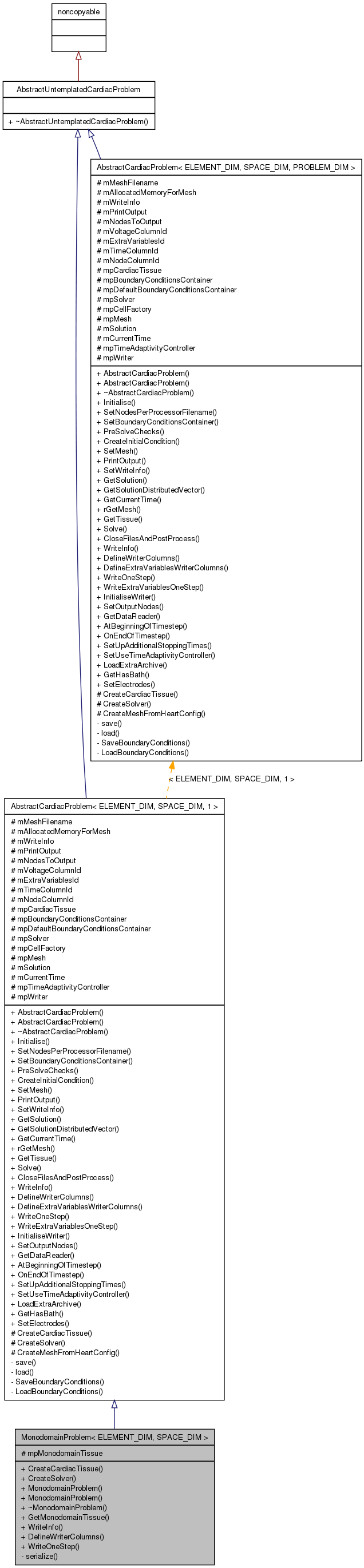 Inheritance graph