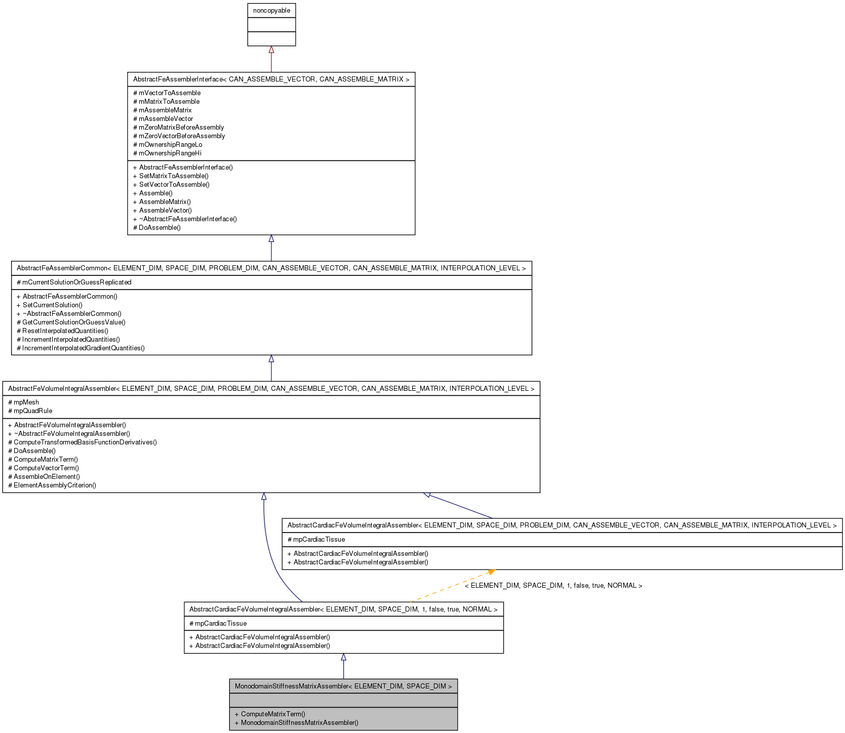 Inheritance graph