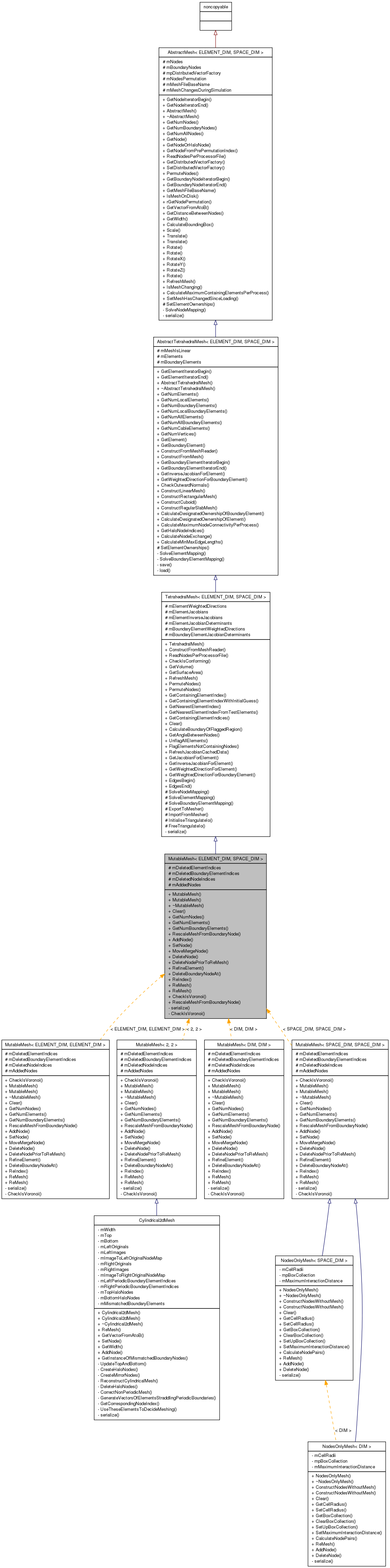 Inheritance graph