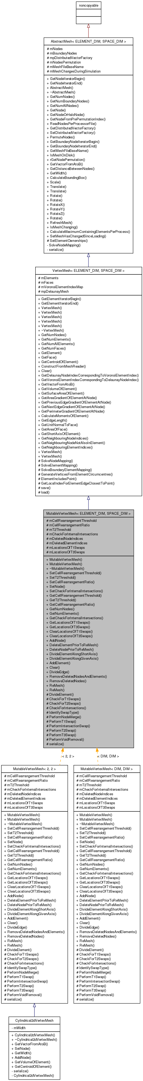 Inheritance graph