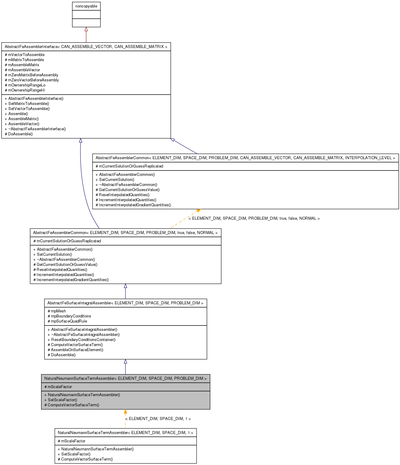 Inheritance graph