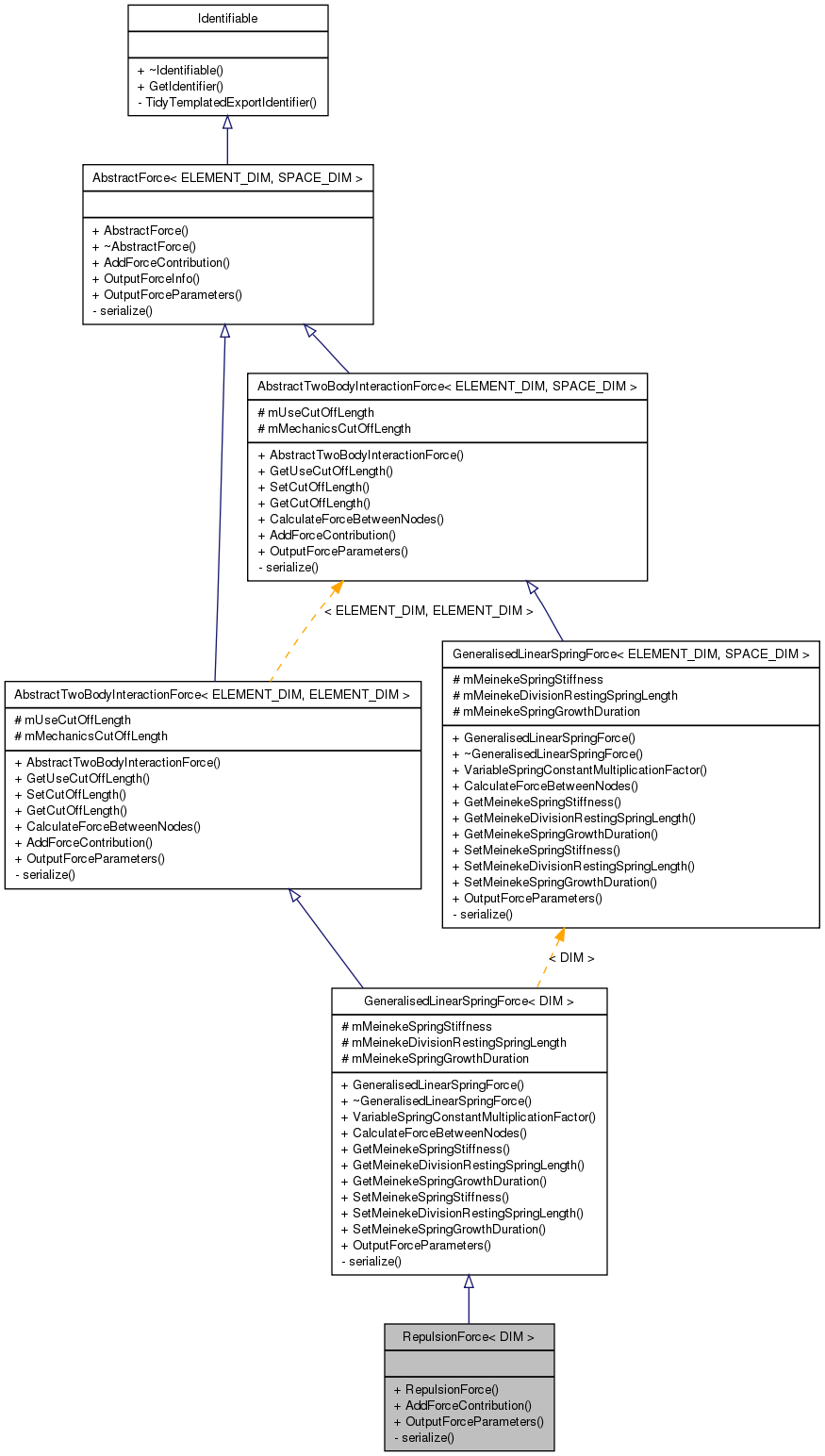 Inheritance graph