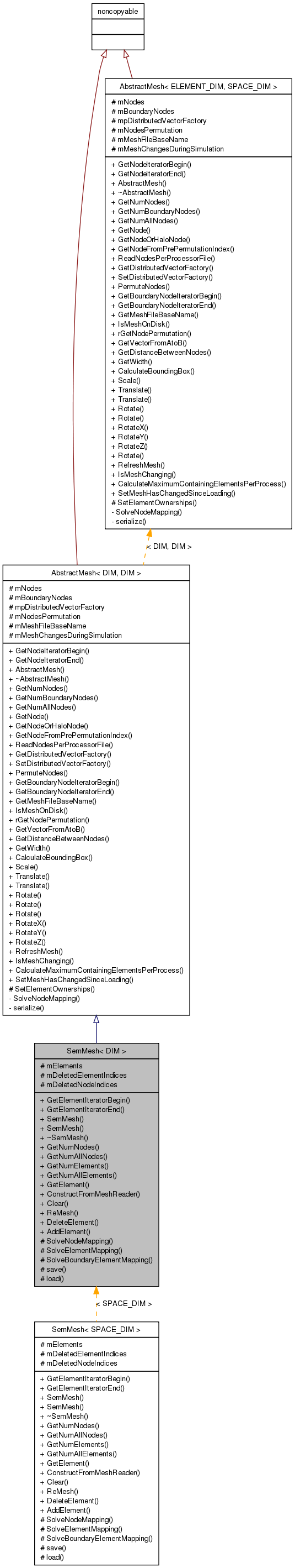 Inheritance graph