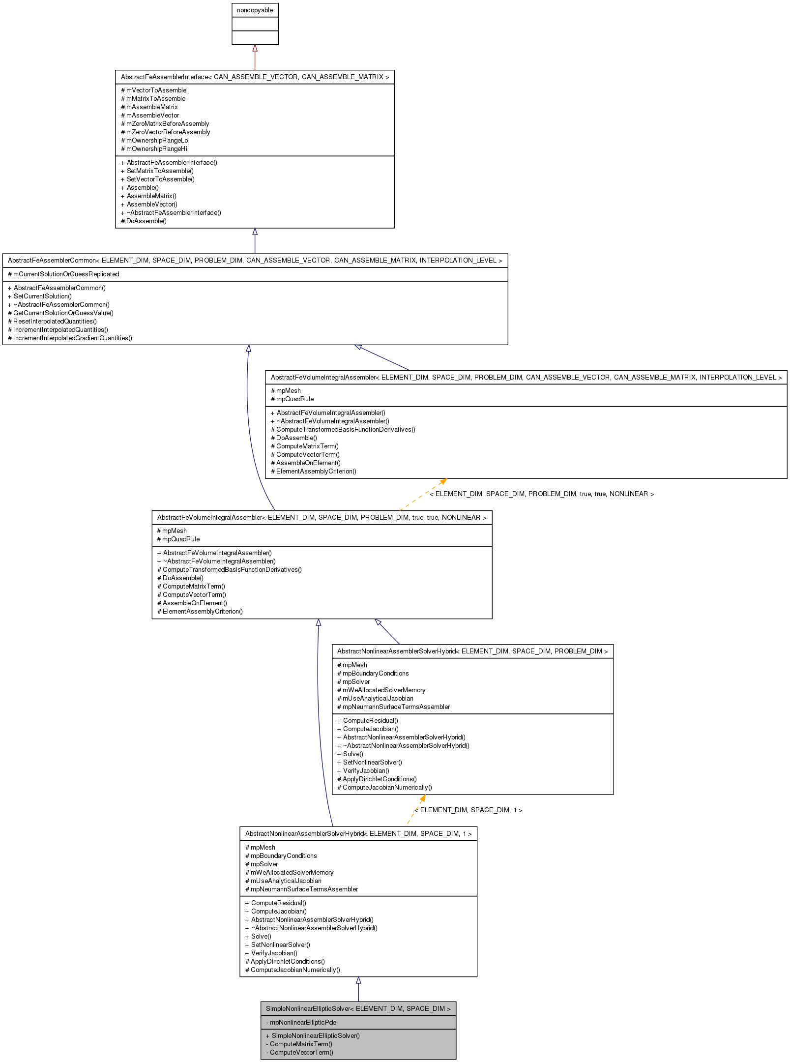 Inheritance graph