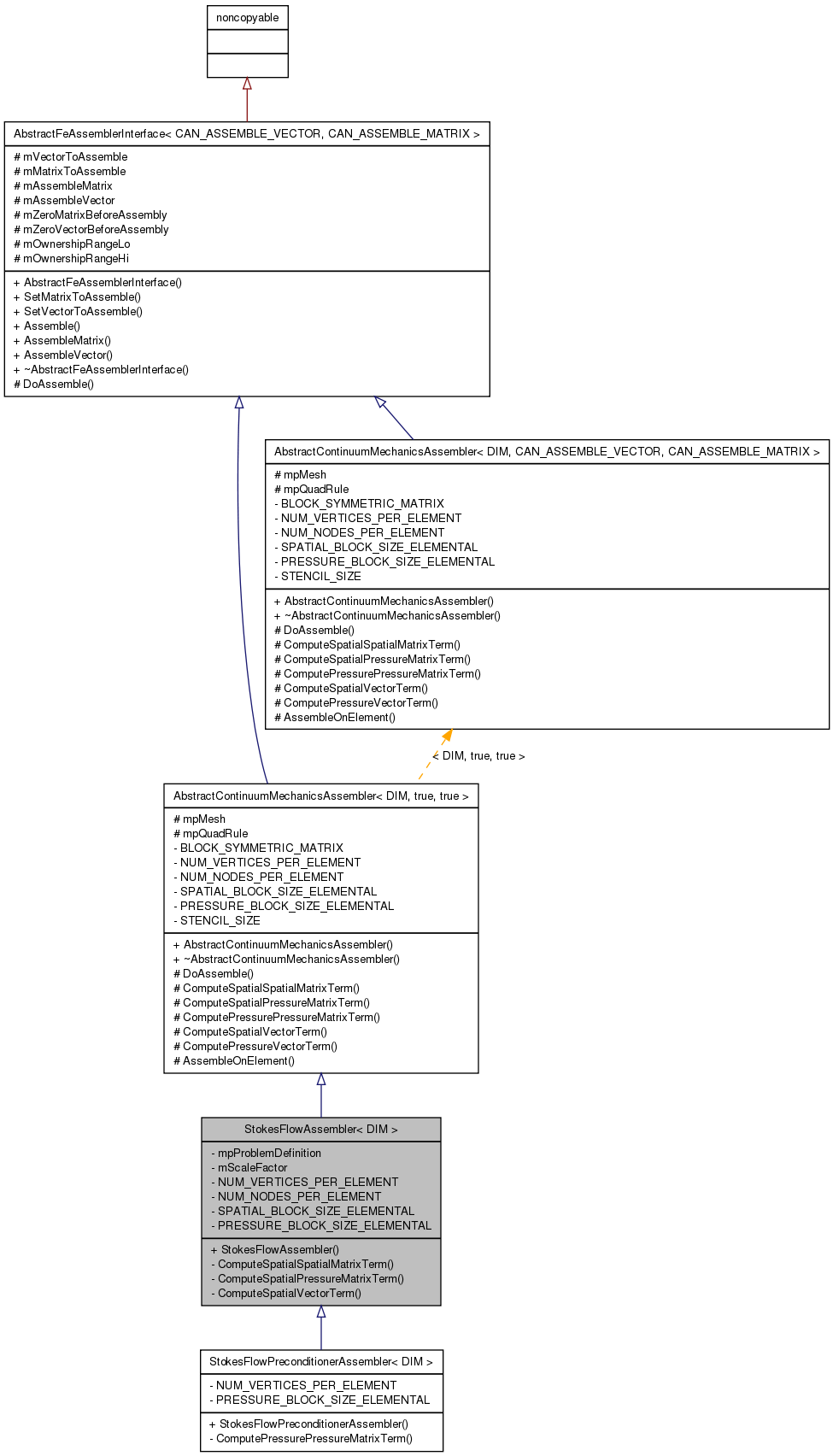 Inheritance graph