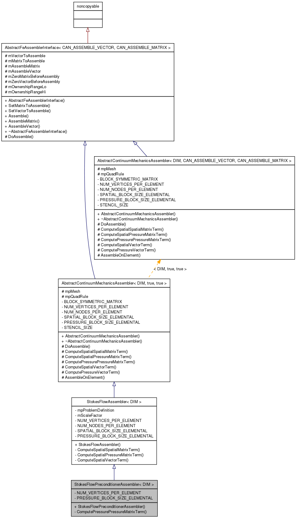 Inheritance graph