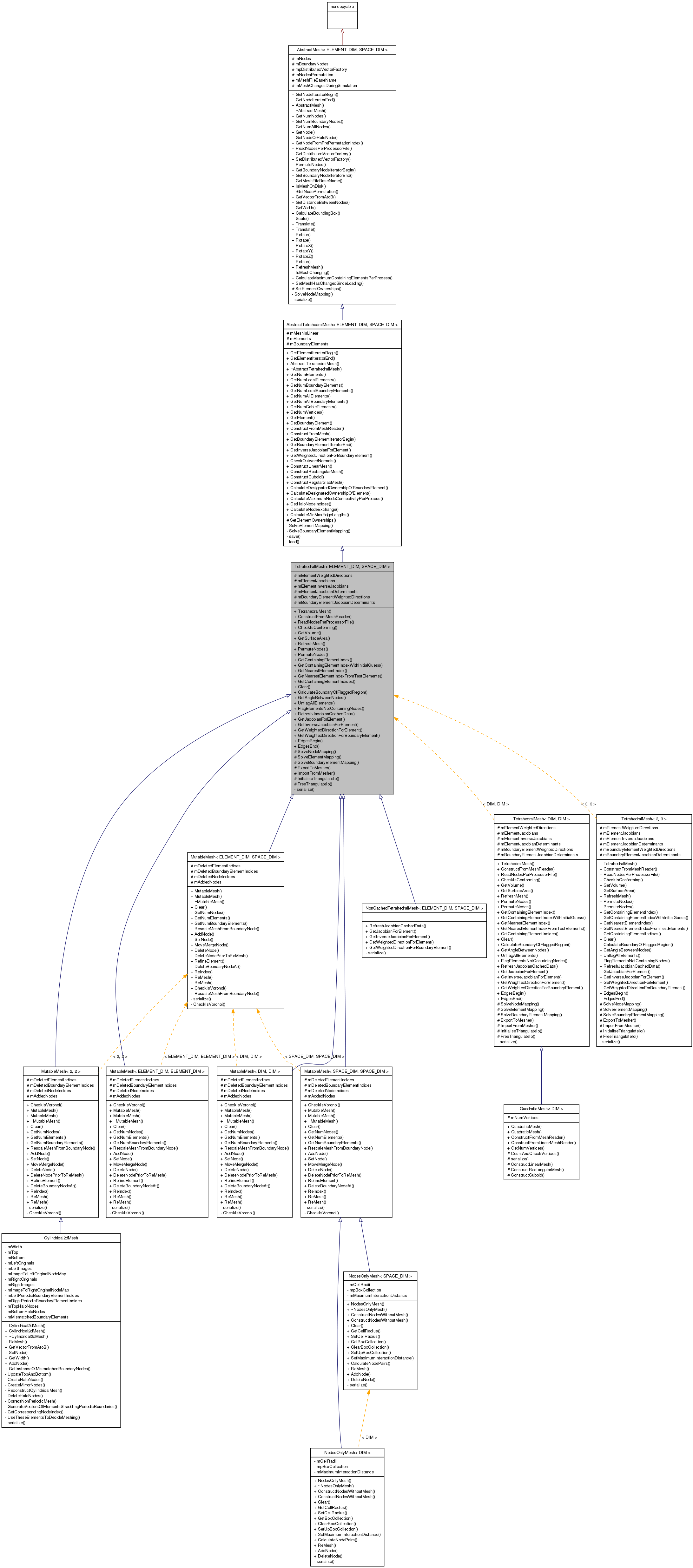 Inheritance graph