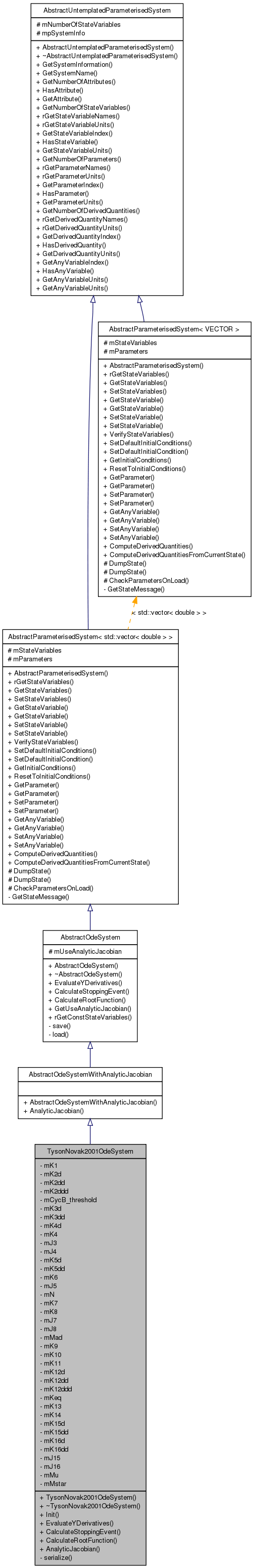 Inheritance graph