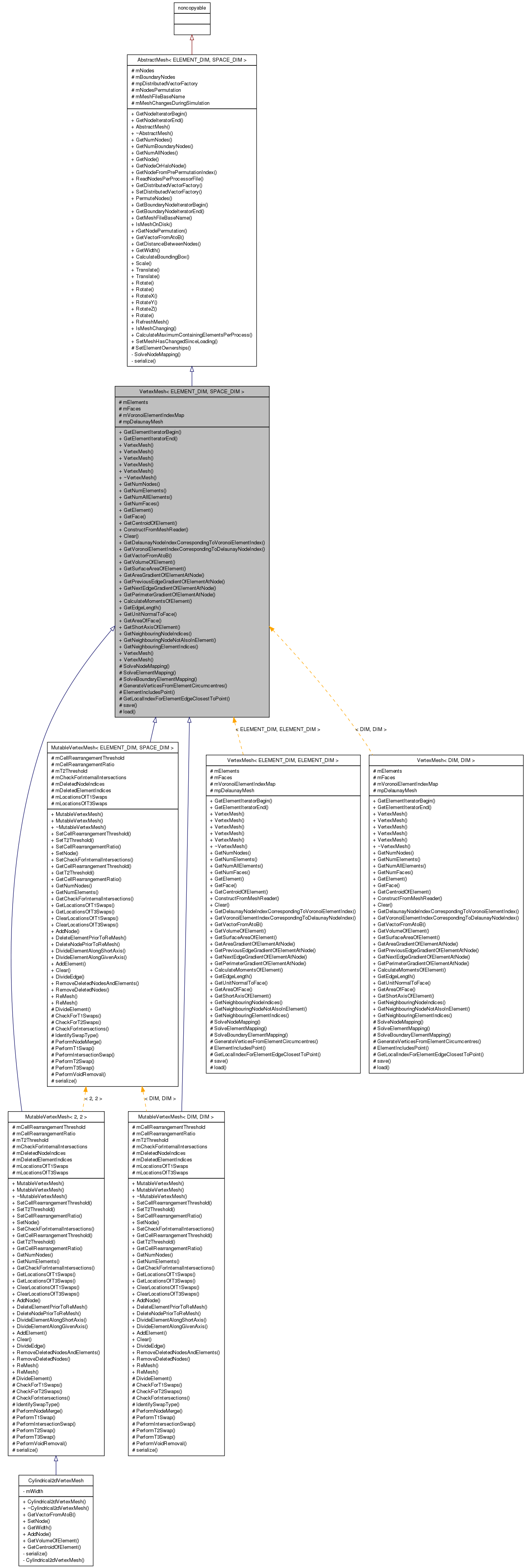 Inheritance graph