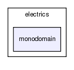 heart/src/solver/electrics/monodomain/