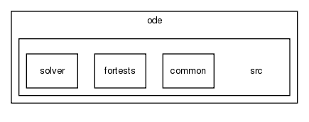 ode/src/