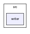 mesh/src/writer/