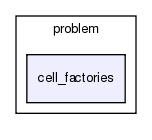 heart/src/problem/cell_factories/