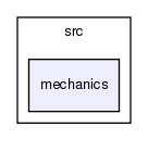 crypt/src/mechanics/