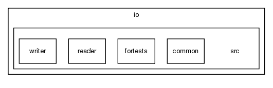 io/src/