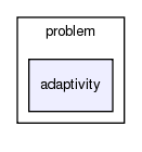 heart/src/problem/adaptivity/