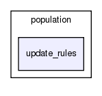 cell_based/src/population/update_rules/