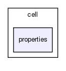 cell_based/src/population/cell/properties/