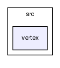 mesh/src/vertex/