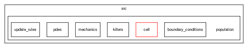 cell_based/src/population/