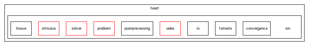 heart/src/