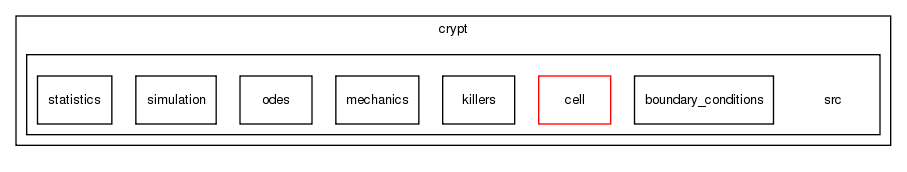 crypt/src/