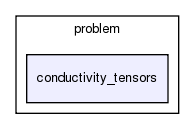 heart/src/problem/conductivity_tensors/