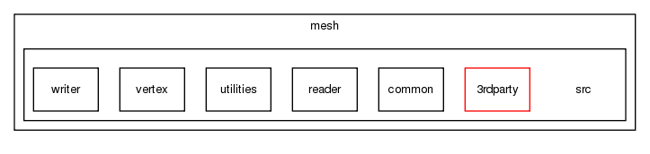 mesh/src/