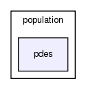 cell_based/src/population/pdes/