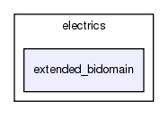 heart/src/solver/electrics/extended_bidomain/