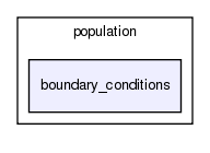 cell_based/src/population/boundary_conditions/