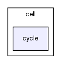 crypt/src/cell/cycle/