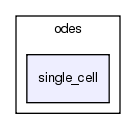 heart/src/odes/single_cell/