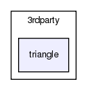 mesh/src/3rdparty/triangle/