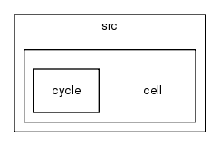 crypt/src/cell/