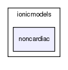 heart/src/odes/ionicmodels/noncardiac/