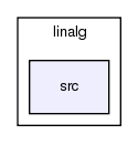 linalg/src/