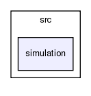 crypt/src/simulation/