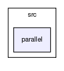 global/src/parallel/