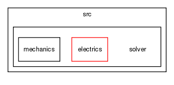 heart/src/solver/