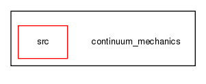 continuum_mechanics/