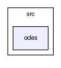 crypt/src/odes/