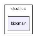 heart/src/solver/electrics/bidomain/